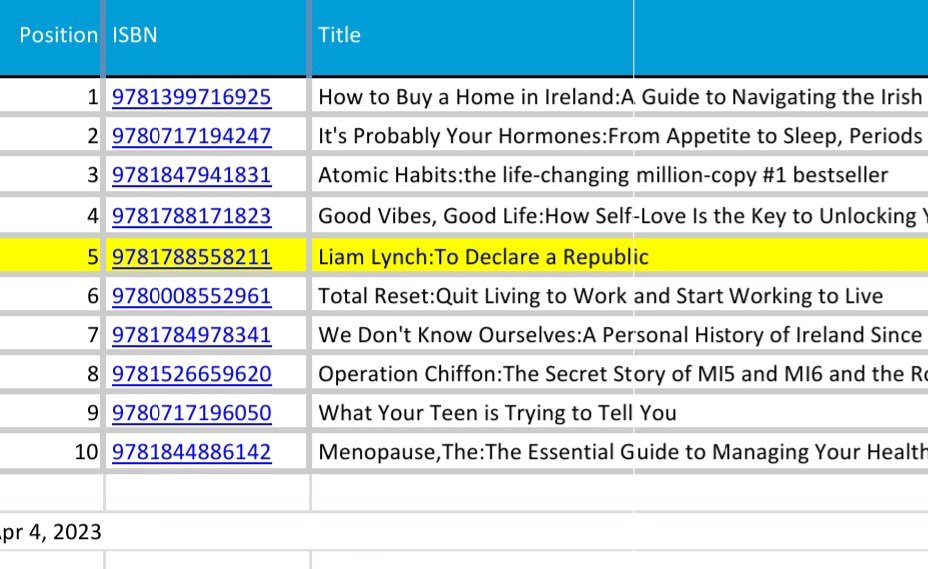 Utterly gobsmacked. My new book 'Liam Lynch: To Declare a Republic' is currently no. 5 on the top 10 best selling non-fiction titles in Ireland.