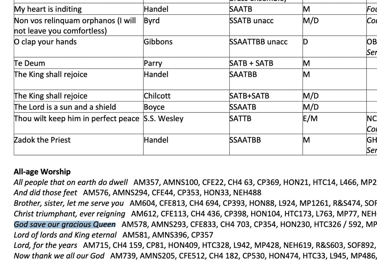 benedictdriver's tweet image. Nice one RSCM.....