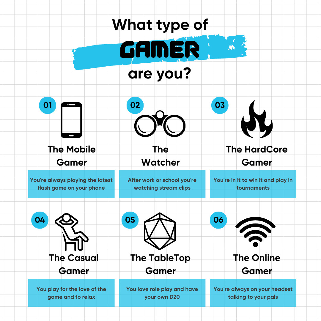 What Kind of Gamer Are You?