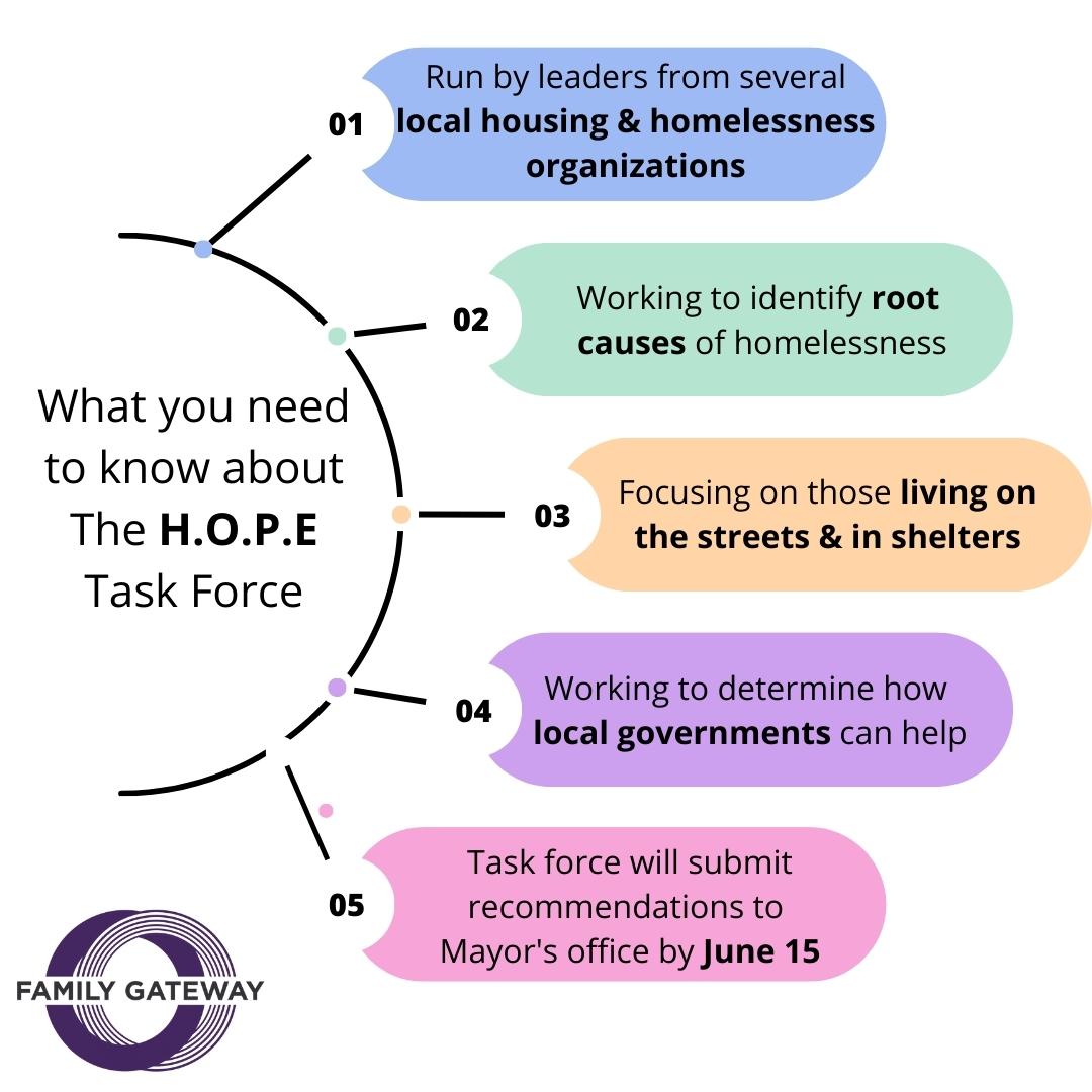 FamilyGateway's tweet photo. Here’s what you need to know about @Johnson4Dallas' H.O.P.E Task Force as they work to identify the best strategies to address homelessness. #familyhomelessness #Dallasnonprofit #HOPETaskForce #DallasMayor #homelessness https://t.co/0AU7aZU7Mg