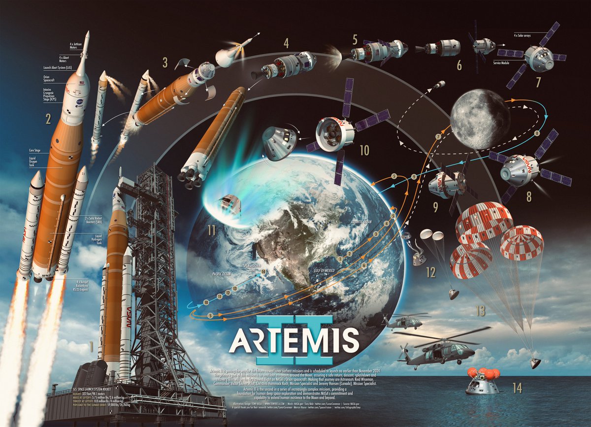 InfographicTony's tweet image. Update 2.0: Added an additional Earth orbit.