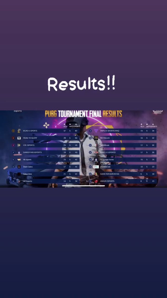 ikurdesports's tweet photo. About Zain Offline Tournament
Zain Esports Pubg Mobile Tournament
iKURD Esports Top 1
#zainesports #pubgmobile #esportspubgmobile
#goiKURDgo #iKURD #iKurdesports #iKURD💚 https://t.co/4Ox9ZJbxDz