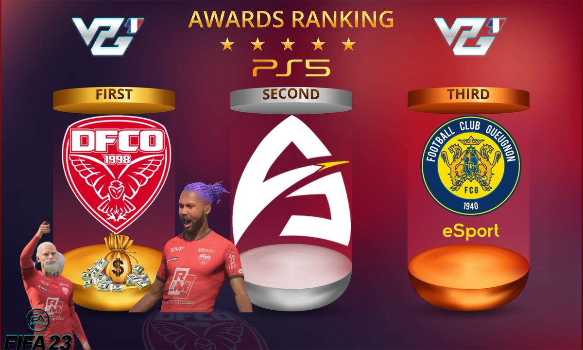VPG France (@vpgfrance_) on Twitter photo 💶TOURNOI FREE PS5 💶
✍🏻RÉSULTATS ✍🏻
1er : <a href="/DFCO_Esport/">Dijon FCO Esport</a>
2eme : <a href="/AbyssalProject/">Abyssal Project</a>
3eme : <a href="/Gueugnon_eSport/">FC Gueugnon eSport</a>
Félicitations à tous les participants pour ce tournoi ! 👏
A la prochaine ! Et bonne saison à tous 👊🏻 💶TOURNOI FREE PS5 💶
✍🏻RÉSULTATS ✍🏻
1er : <a href="/DFCO_Esport/">Dijon FCO Esport</a>
2eme : <a href="/AbyssalProject/">Abyssal Project</a>
3eme : <a href="/Gueugnon_eSport/">FC Gueugnon eSport</a>
Félicitations à tous les participants pour ce tournoi ! 👏
A la prochaine ! Et bonne saison à tous 👊🏻