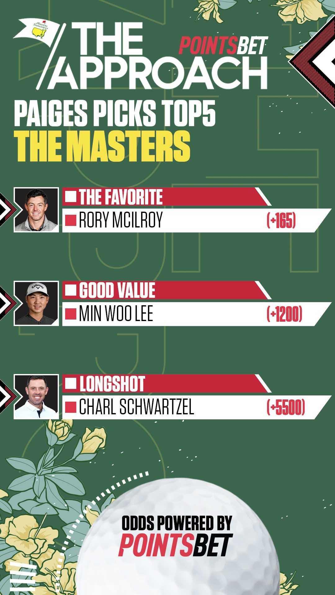 Paige Spiranac on Twitter "My picks for The Masters! Who do you have