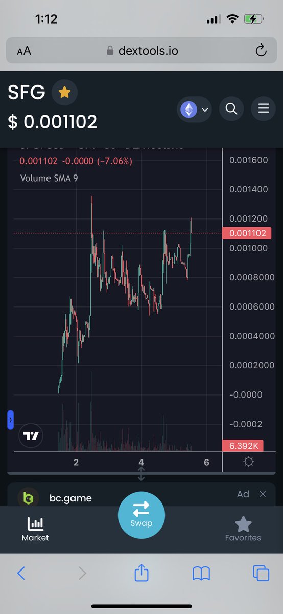 4est_Trades's tweet image. Ape into $SFG #SAFEGROW 
Team has been working nonstop.  
✅1 year liquid lock (5eth lp)
✅Certik audit on its way
✅ 4 CEX already announced
✅ Swap utility live
✅Clean website/Great comunity
✅ 90% dextool score
🔥ALL in just 4 days🔥
$SFM #SAFEMOON

t.me/SafeGrowProject