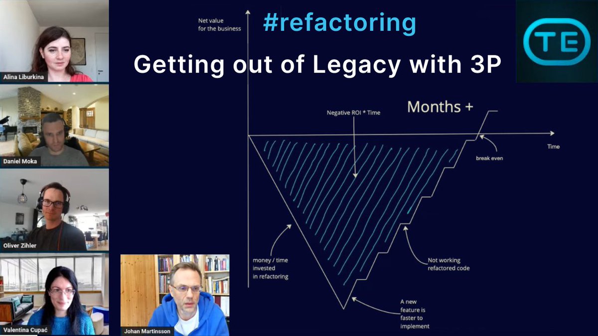 techexcellence_'s tweet photo. Thank you @johan_alps for the meetup yesterday: Getting out of Legacy with 3P. Thank you @dmokafa, @ValentinaCupac, Oliver Zihler and Alina Liburkina for hosting the event. Youtube: https://t.co/xhF73gHHVC

#tdd #unittesting #cleancode #refactoring  #techexcellence https://t.co/aXxQvVK1om