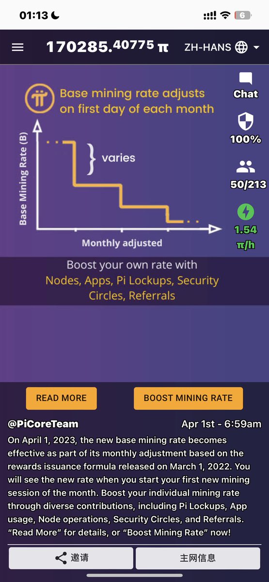 PiNFT314's tweet photo. @PiCoreTeam The online rate is getting lower and lower. When will you go to the main network? https://t.co/A1se0S5n4v