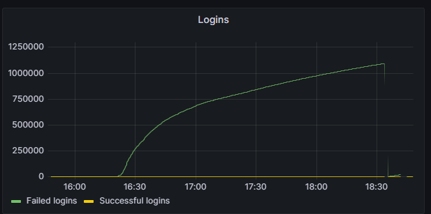 4sec Agency tweet media