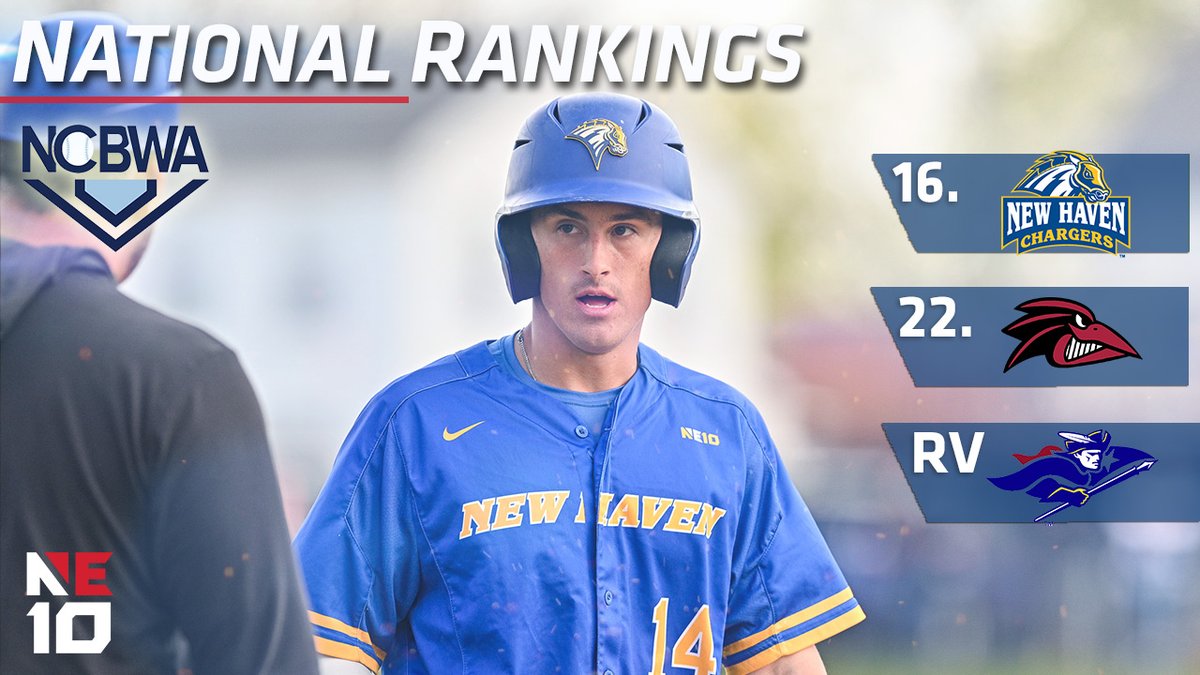 The NE10 (@thenortheast10) on Twitter photo 𝐍𝐀𝐓𝐈𝐎𝐍𝐀𝐋 𝐏𝐎𝐋𝐋
@UNHChargers jump up to No. 16 in the <a href="/NCBWA/">NCBWA</a> rankings this week after a 6-2 start in conference play! ⚾️
#NE10EMBRACE #NCAAD2 #D2BSB 𝐍𝐀𝐓𝐈𝐎𝐍𝐀𝐋 𝐏𝐎𝐋𝐋
@UNHChargers jump up to No. 16 in the <a href="/NCBWA/">NCBWA</a> rankings this week after a 6-2 start in conference play! ⚾️
#NE10EMBRACE #NCAAD2 #D2BSB