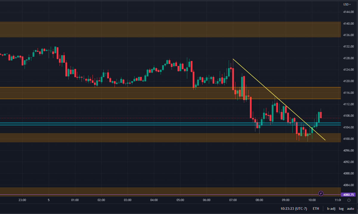 Best Coast Traders tweet media