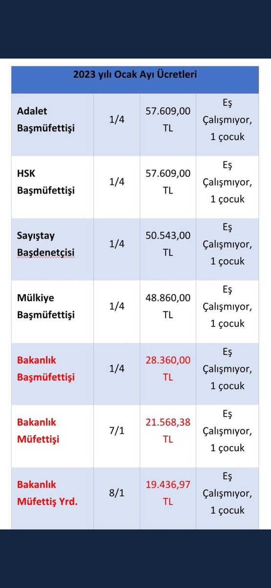 MusaGksy's tweet photo. Müfettiş Özlükİstiyor

Vergi müfettişleri fazlasını değil hakettiğini istiyor https://t.co/lRYjL6gX8f