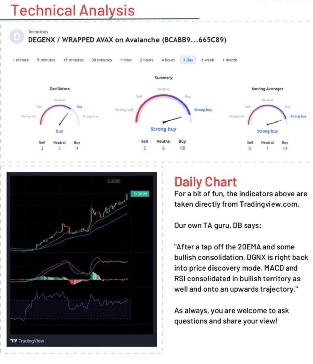CowfaceCrypto's tweet photo. A QUICK TA ON #DGNX 😎💹🥦

#AVAX #ETH #BNB #Crypto https://t.co/qT5IvCRhdx