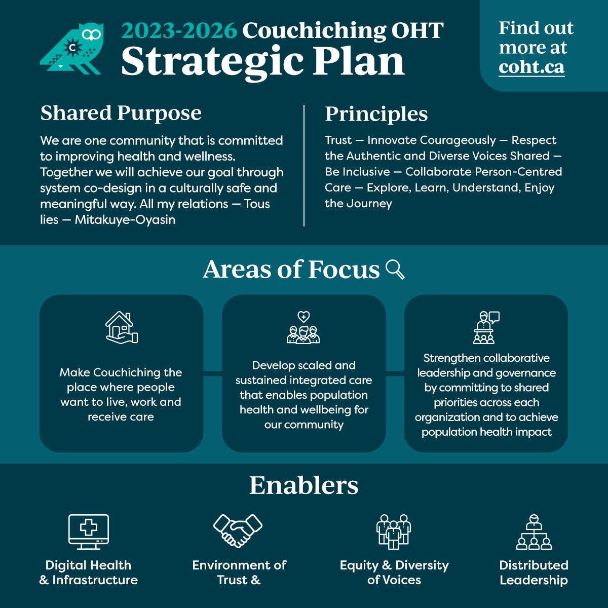 📢We are excited to announce the release of our new Strategic Plan! Our plan unites our valued partners &amp; community on Areas of Focus.

Many thanks to the partners, patients &amp; caregivers that have contributed to this renewed strategy! 

#ItTakesAVillage #OneCommunity ⬇️🤝