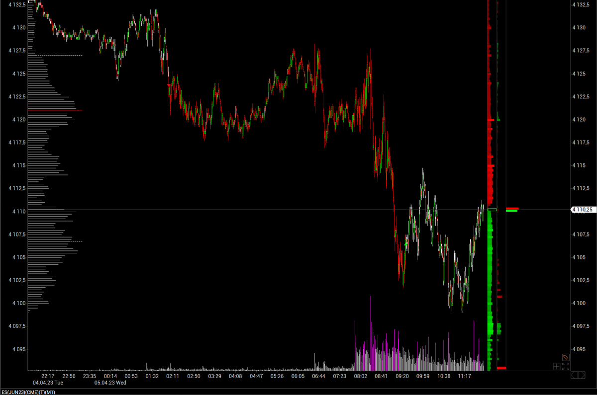 #ES_F $SPY $ES_F #SP500 

I just leave it here