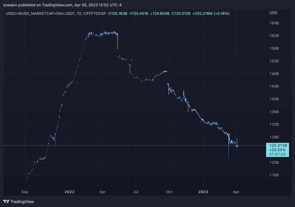 Been doing a lot of useless shit posting lately so prob time for a (long, sorry) thread to actually attempt to help some people out. 

I present to you: "Why everything is still fucked and none of you are going to make it this year ♥️"

👇