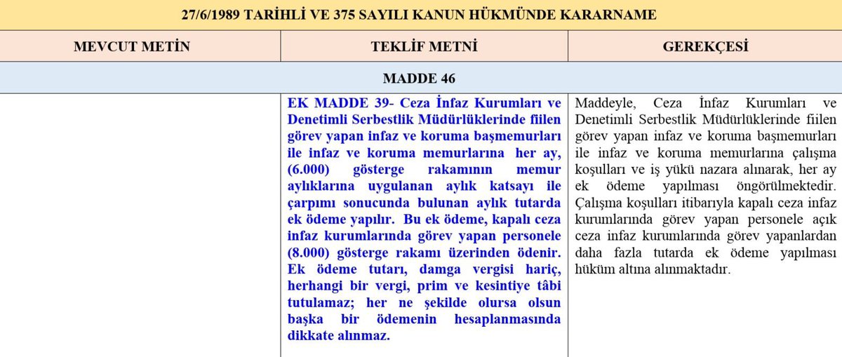 yusufdeniz2735's tweet photo. İnfaz ve Koruma Memurları olarak 7. Yargı paketinden son anda çıkartılan madde 46 ile öngörülen ek ödeme maddesinin yeniden eklenip maaşlarda iyileştirme olmasını bekliyoruz.

@RTErdogan @bybekirbozdag

#İNFKORUMA https://t.co/8zpZ3Oh1u4
