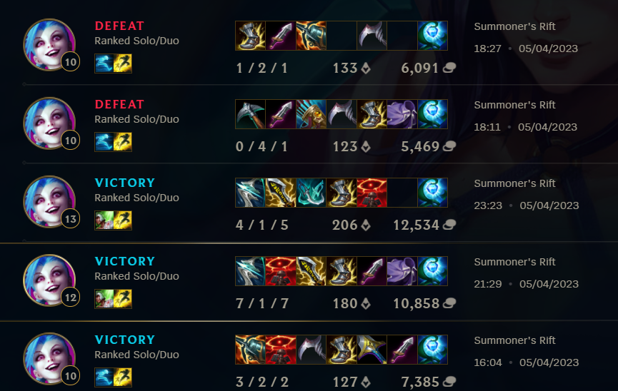 La durée moyenne des games.... vraiment y'a que la laning phase en ranked maintenant, le reste n'a aucune importance