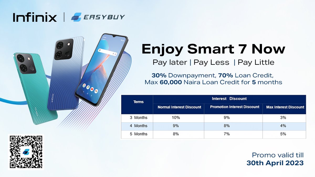 InfinixNigeria's tweet photo. Who says you can't have it all? Get the #InfinixSmart7 and enjoy the latest features without putting a hole in your pocket. 

Pay in instalments through EasyBuy with up to 30% down payment and you get to spread the balance for up to  5 months!

#SmartAndSmoothExperience https://t.co/5VnhrsbxFF