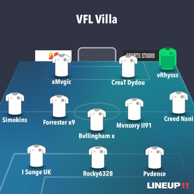 Lineup for tonight’s cup game

Vs Blackburn Rovers

<a href="/TheVFL_/">VFL</a>