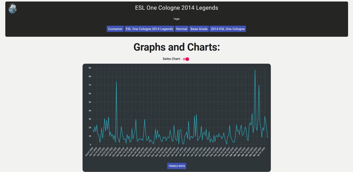 CS2Scout's tweet photo. @fanocsgo The graphs show data from 180 days back, to today (4/5/2023)

Graphs included:

Sales Chart (By Day)
Combined Chart (Regression Line + Price)
RSI Chart (Relative Strength Index)
Order Book Chart https://t.co/DuQURCo6AD