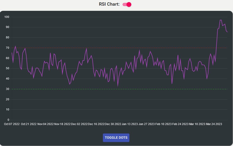CS2Scout's tweet photo. @fanocsgo The graphs show data from 180 days back, to today (4/5/2023)

Graphs included:

Sales Chart (By Day)
Combined Chart (Regression Line + Price)
RSI Chart (Relative Strength Index)
Order Book Chart https://t.co/DuQURCo6AD