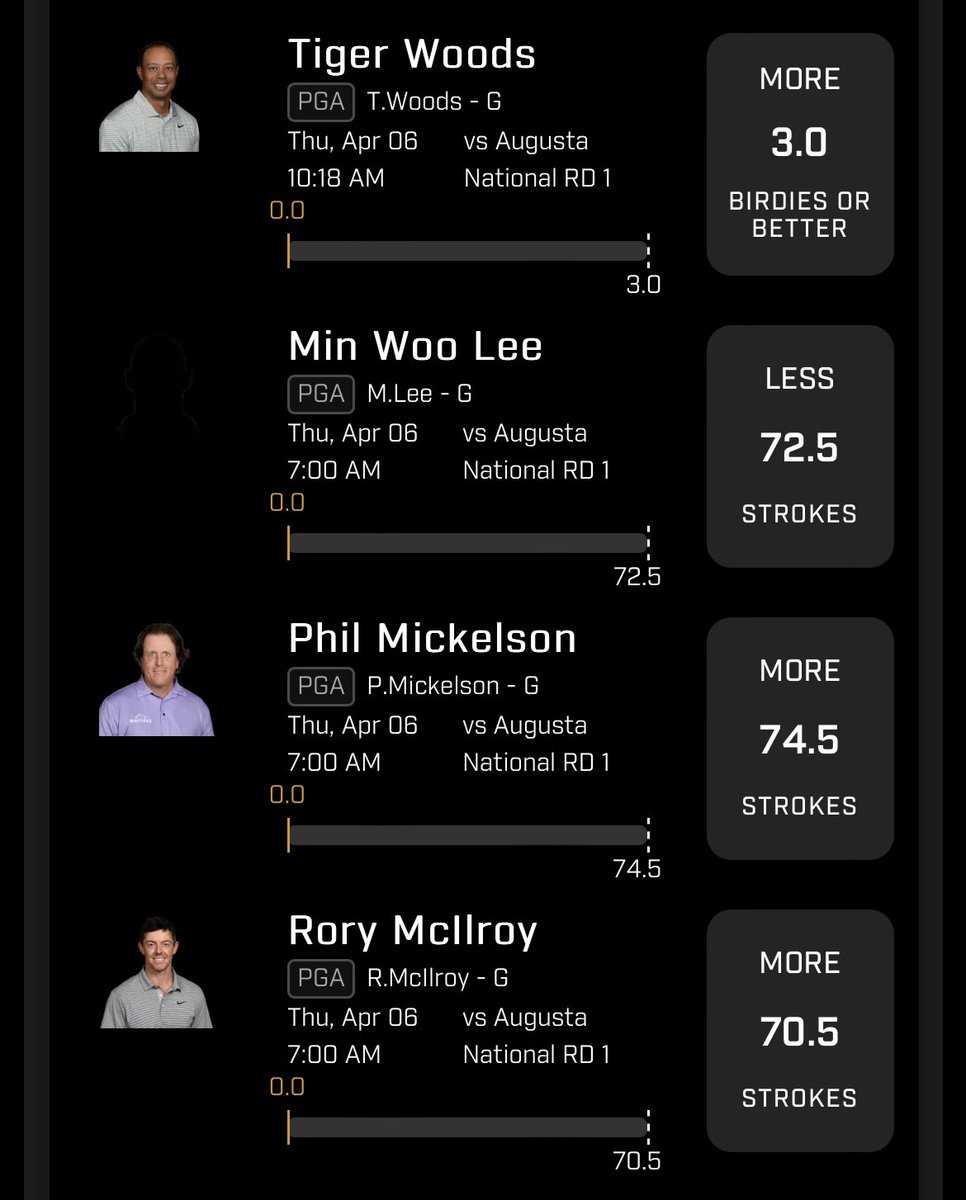 Bradlikesgolf's tweet image. First round bet for the masters🌸
#PrizePicks #prizepickspga #lockit #greencaching