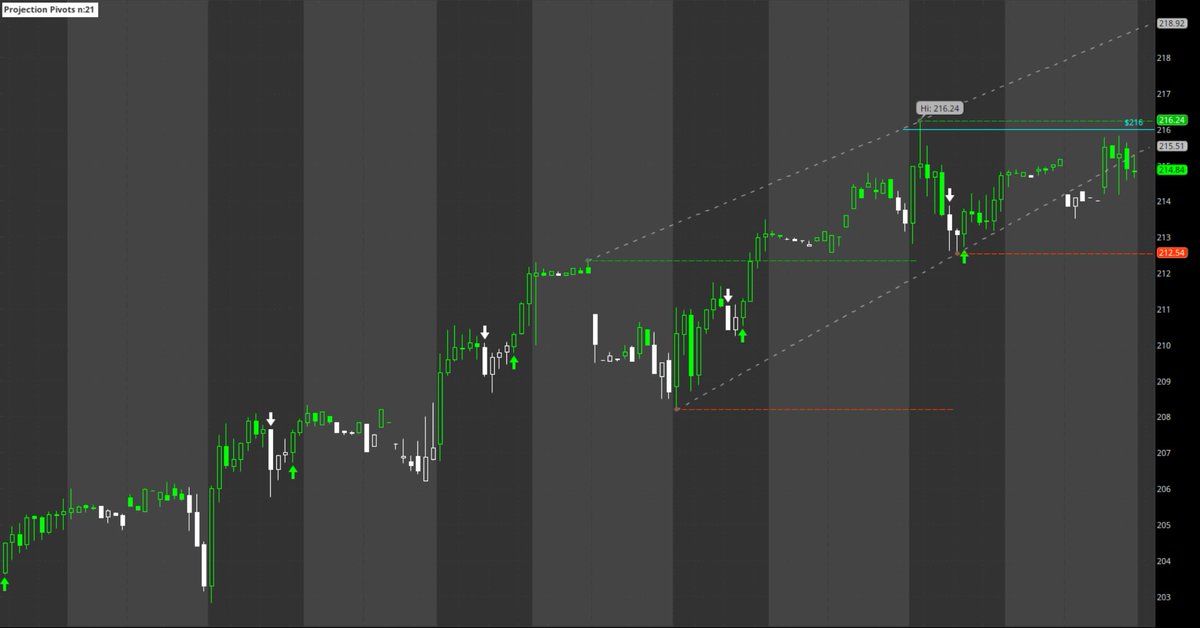 Nour Trades 🧘‍♂️ on Twitter "META has seen some significant strength