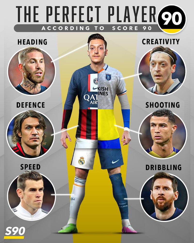 We created The Perfect Footballer 🧪
Do you agree? 🤔
