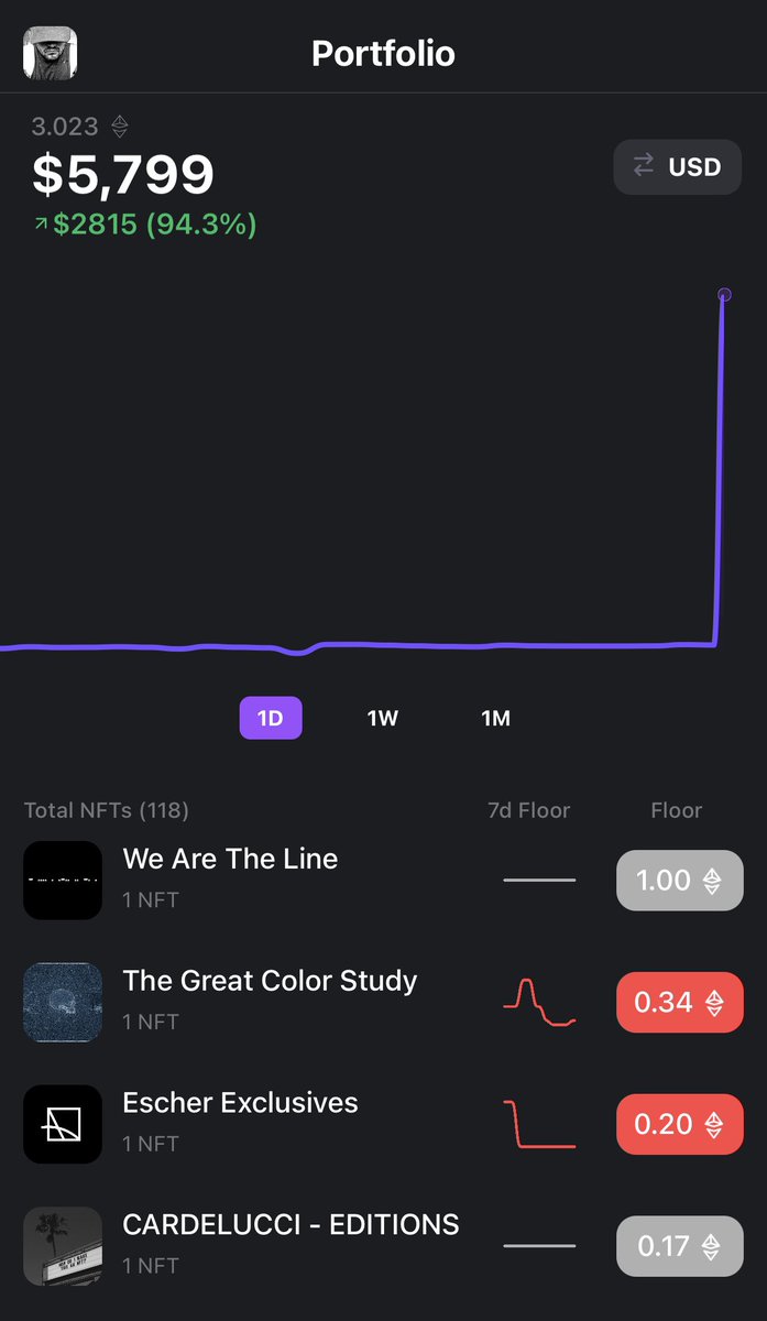 Fam, if you’re looking for a portfolio tracking solution, @metalinklabs is clean af. Recommend. 👌