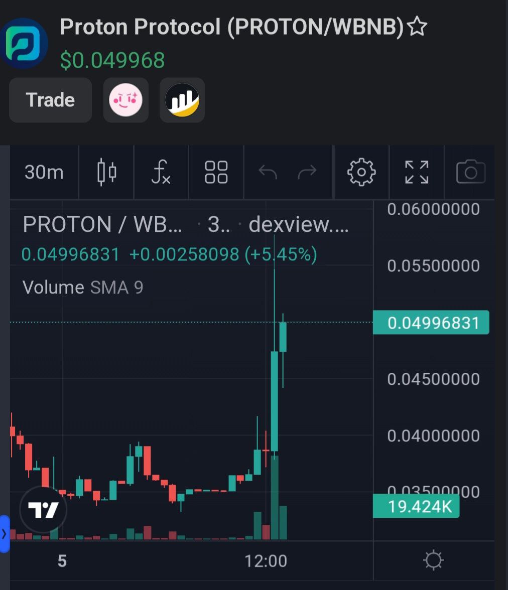 📊 So as most of you guys know Dev team is pushing the market and also the continued development of the project. Let's keep building together!
#Proton #Dexview  #Pinksale #Bnb #Binance 

🐱  dexview.com/bsc/0x3Cf04A59…