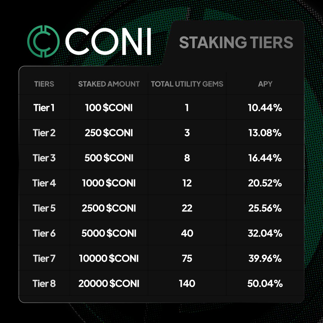 Coniunio's tweet photo. Get access to the utilities of Coniun!

Once you claim your $CONI tokens, you can stake them on https://t.co/BhgEhmQfjJ to get Utility Gems and yield more $CONI. https://t.co/ykhjPQ8JkZ