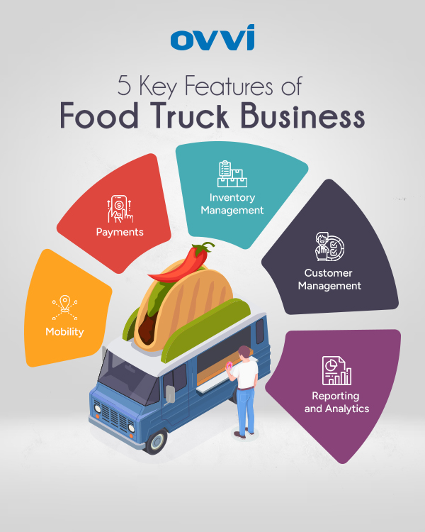 5 Key Features of Food Truck Business

👉 bit.ly/3nxYZUw

#ovvi #pos #foodtruckowner #business #paymentsystem #inventory #payments #onlineordering #pointofsale #unitedstates #restaurant #mobility #ovvipos #ovvihq #inventorytracking #foodservice #foodstagram #possystem