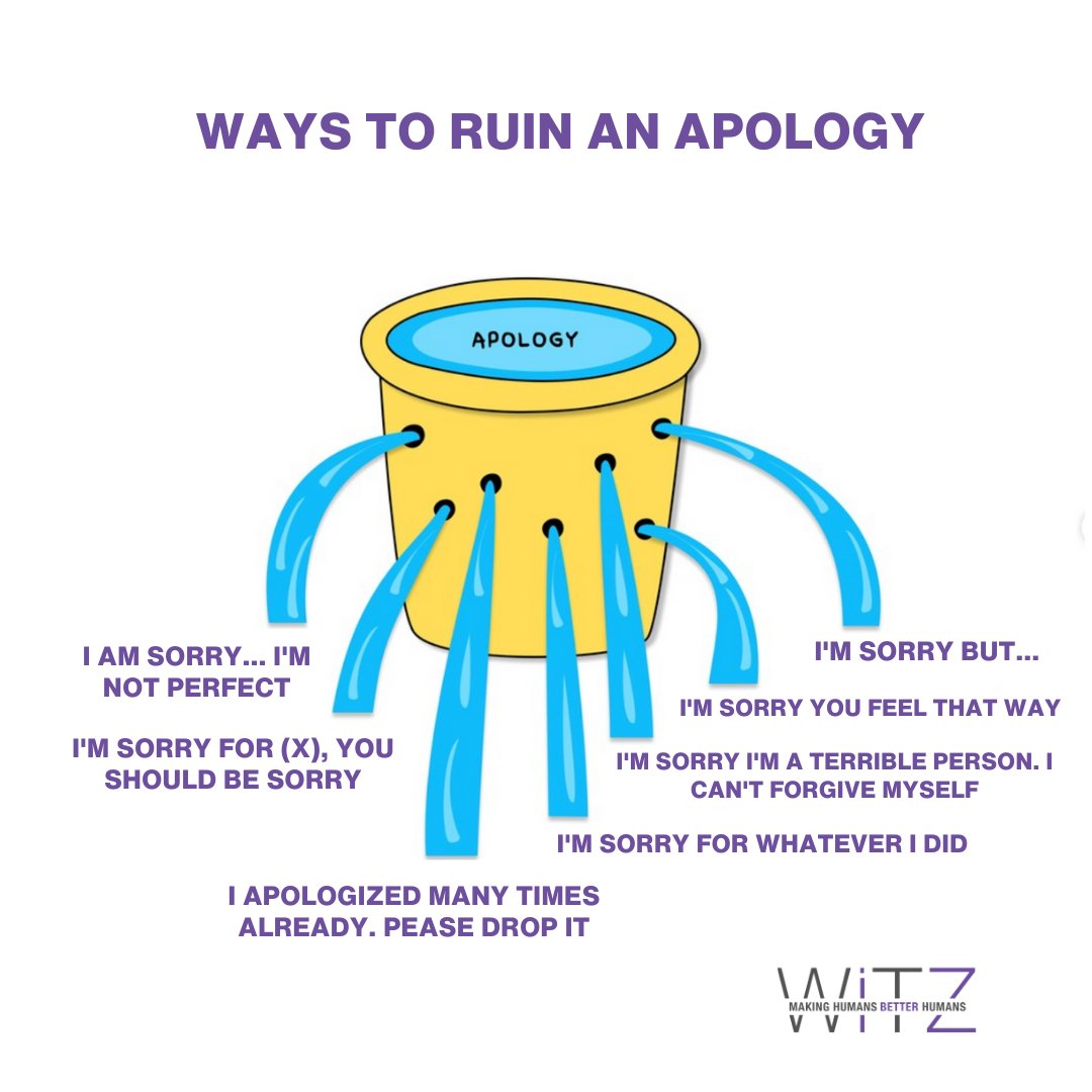GregWitz's tweet photo. Apologizing is an important skill, but there are certain ways you can ruin it. Starting an apology with 'I'm sorry, but...' is one of them. https://t.co/G7gnA3HqHD