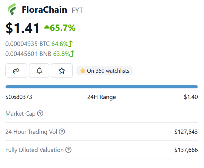 Florachain tweet media