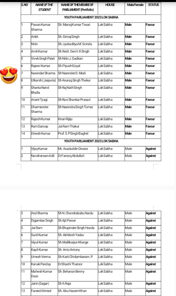 8 अप्रैल को कॉलेज में #YouthParliament होगा,  जिसमे मुझे प्रधानमंत्री श्री @narendramodi जी बनने का  'सौभाग्य'  मिला है 😊🙏