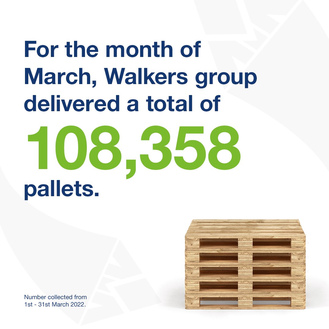 For the month of March, we were pleased to have delivered a total of 108,358 pallets across the Walkers Group!

You can read more about our services and get in touch by visiting our website - walkers-transport.co.uk