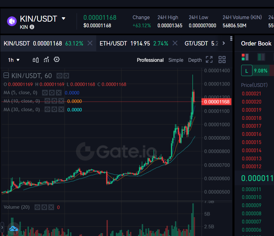 RETWEET FOR 50 KIN REWARD!!
1. sign up to t.me/codewallet
2. retweet this tweet!
3. download getcode.com/download free app 
4. claim reward

the fastest growing crypto in the world: $kin with <a href="/getcode/">Code</a> wallet #solana 

<a href="/hey_wallet/">Hey Wallet!</a> send 50 $KIN to the first 1000 retweets