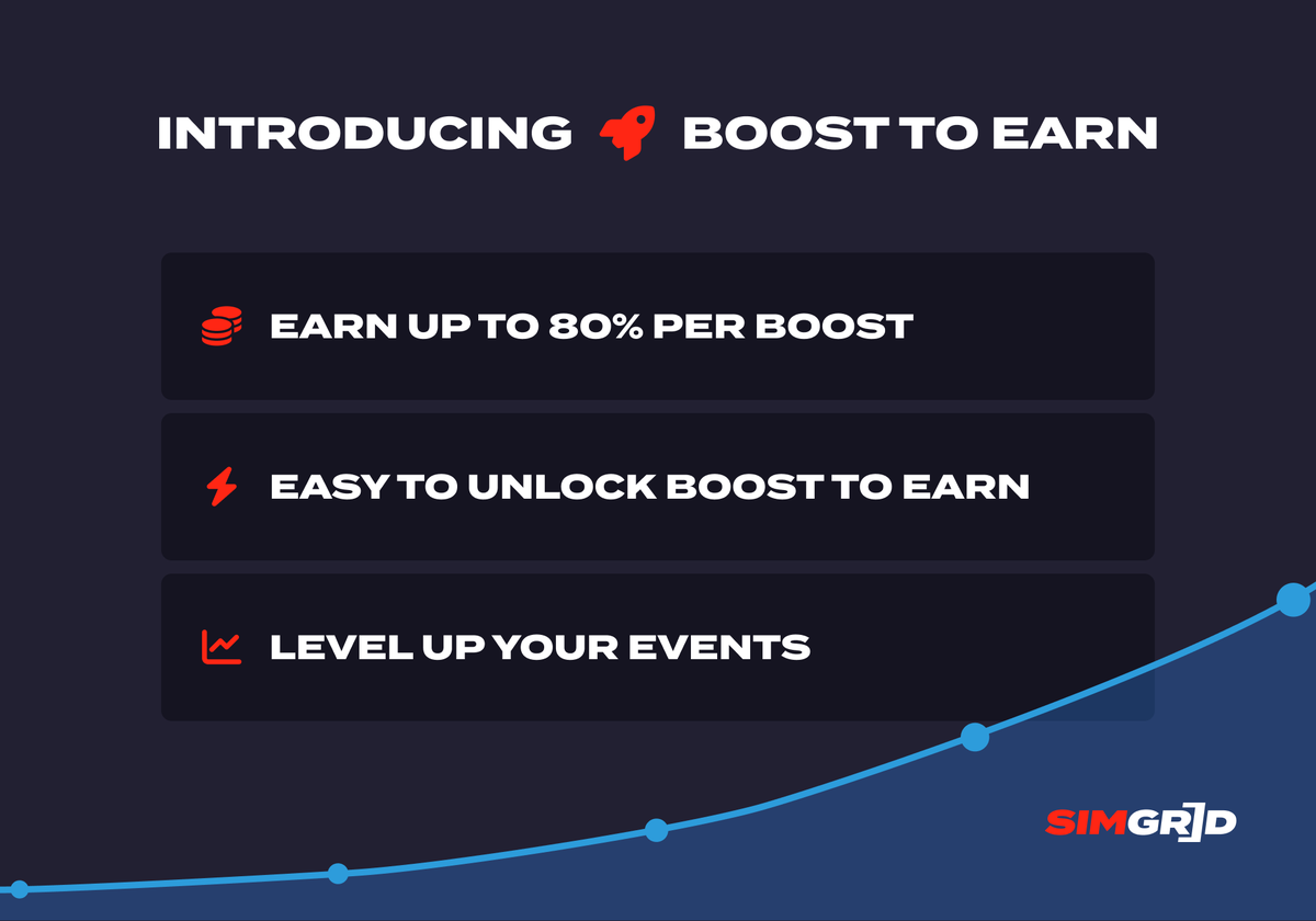 sim_grid's tweet photo. 🚀 Introducing Boost to Earn 🚀

We are thrilled to announce our new feature that gives Hosts the opportunity to earn a commission on every boost purchased by members of their community!

https://t.co/3jXDgAG3Pa https://t.co/ddaRoKWGvE