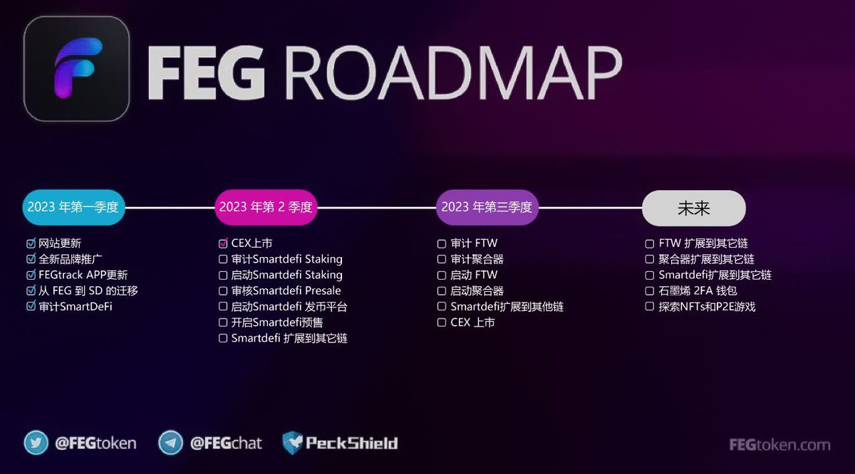 请在官方网站确认 #FEG 的后续计划。

🚀路线图 ：docs.fegtoken.com/roadmap

#FEG  #SmartDeFi #BTC #BNB #ETH #DOGE <a href="/FEGtoken/">FEG (Feed Every Gorilla)</a> <a href="/RTRcrypto/">RTRcrypto</a> @Ste_Cha_FEG <a href="/FEGtomi/">FEGtomi</a> @GingerMammoth1 <a href="/GorillaFeeder/">Adam</a>