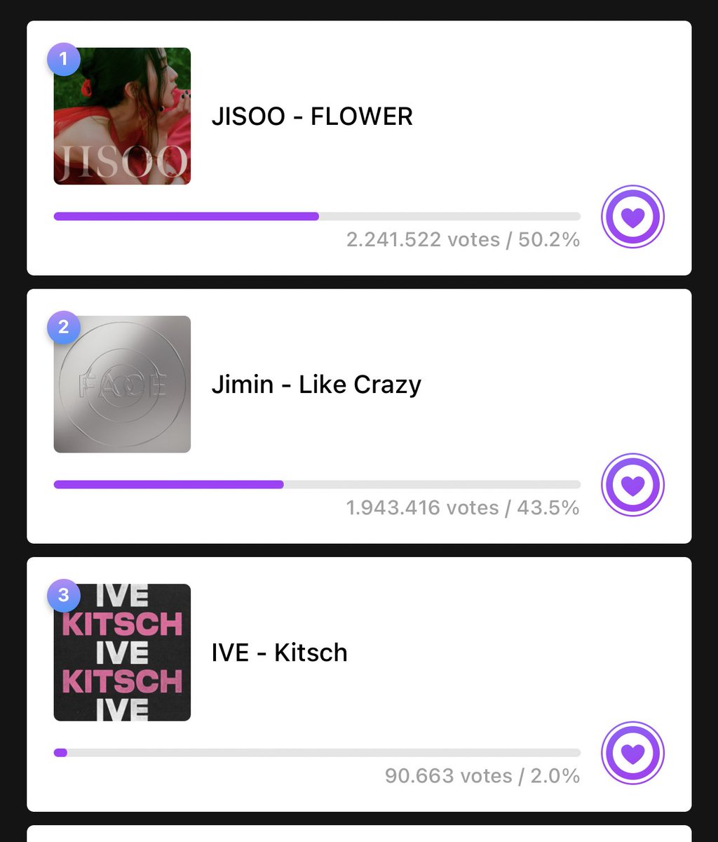Army! Let’s vote JIMIN di MUBEAT, ya. Gap nya udah lumayan jauh dan bentar lagi votingnya ditutup. Ayo luangin waktunya buat ngevote JIMIN. Makasih semuanya! 💜✨. 

Link: mubeat.page.link/EKHC

Gap nya jauh nih, yuk guys bisa yuk bisaaa..... #Jimin_LikeCrazy