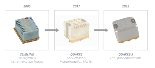 RadiallGroup's tweet photo. Based on highly capacitive digital processors and active antennas, new telecom payloads have been proposed by the #space industry. To meet market needs, Radiall developed a new electro-mechanical space qualified switch: the Quartz-S. Learn more: https://t.co/PFKuXcshGc https://t.co/S5R0umPq8F