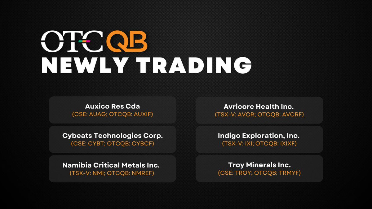 OTC Markets Group tweet media