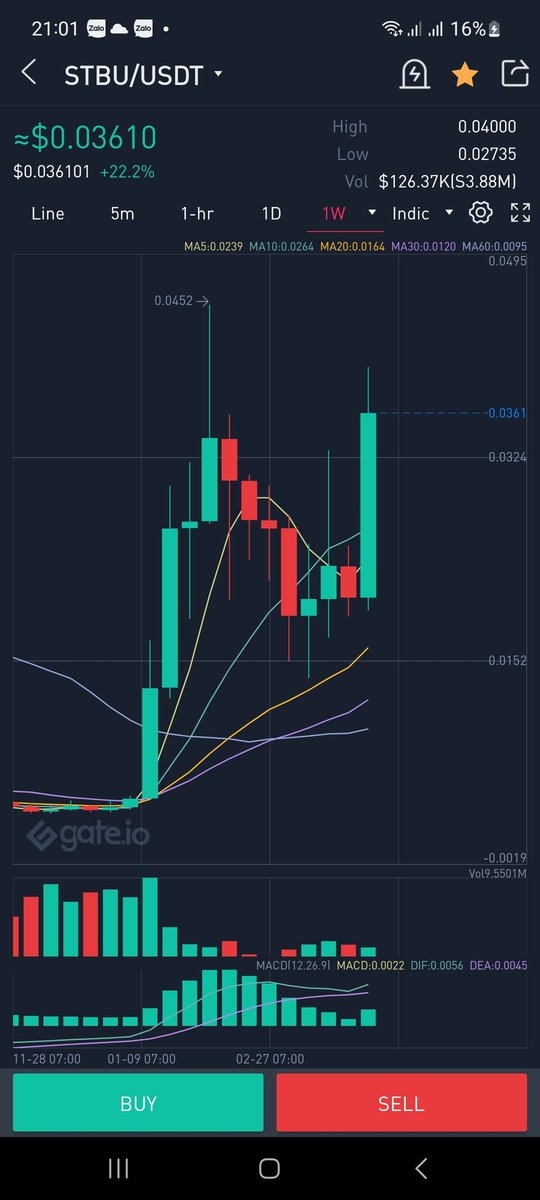 cryptohunters68's tweet photo. $STBU 🚀🚀🚀🚀 1$ is the matter of time https://t.co/9mpcYcsUPh