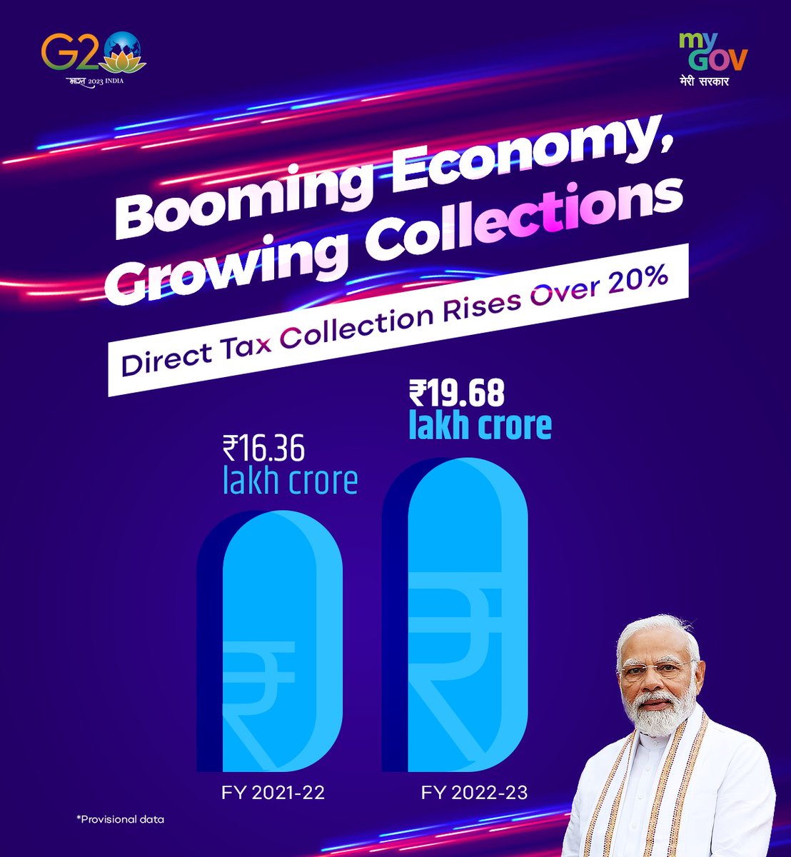 Income Tax India On Twitter RT mygovindia Direct Tax Collection For income-tax-india-on-twitter-rt-mygovindia-direct-tax-collection-for