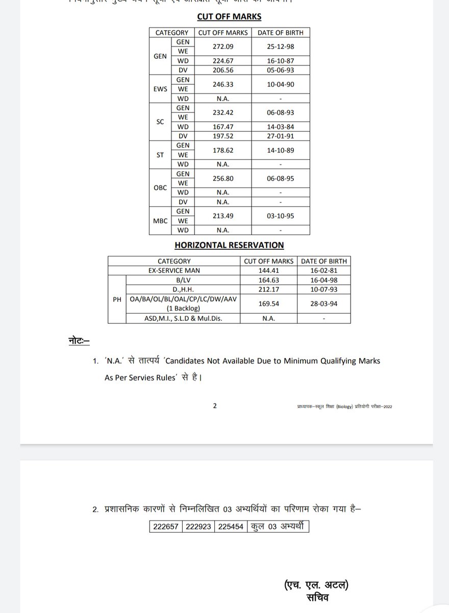 nk_rajoria's tweet image. 🎯अजमेर से इस वक्त की बड़ी खबर
🎯स्कूल व्याख्याता परीक्षा 2022 के परिणाम आने शुरू
🎯आज बायोलॉजी विषय का प्रोविजनल परिणाम जारी। #RPSC
#RPSC_RESULT
@TheUpenYadav @RPSC1 @JATbera1