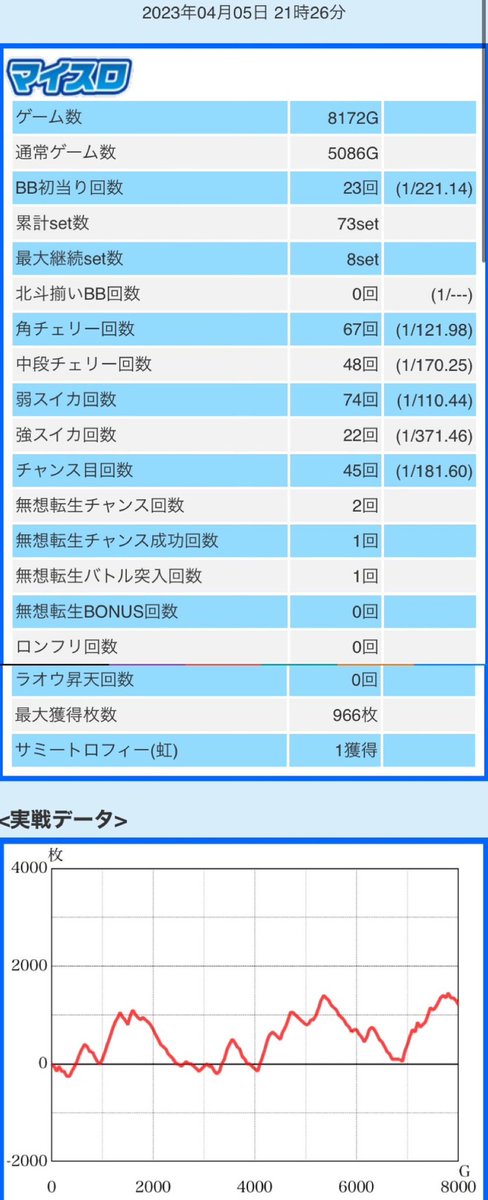 スマスロ北斗の拳 ⑥確 #L北斗の拳 #北斗の拳 #スマスロ #6確定 #6確