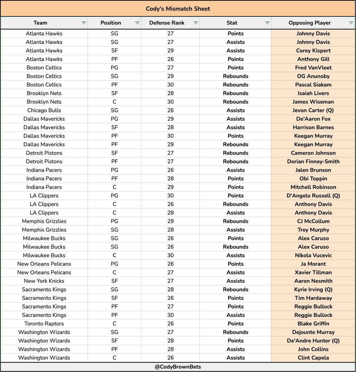 cody-brown-bets-on-twitter-nba-mismatch-sheet-04-05-2023-this