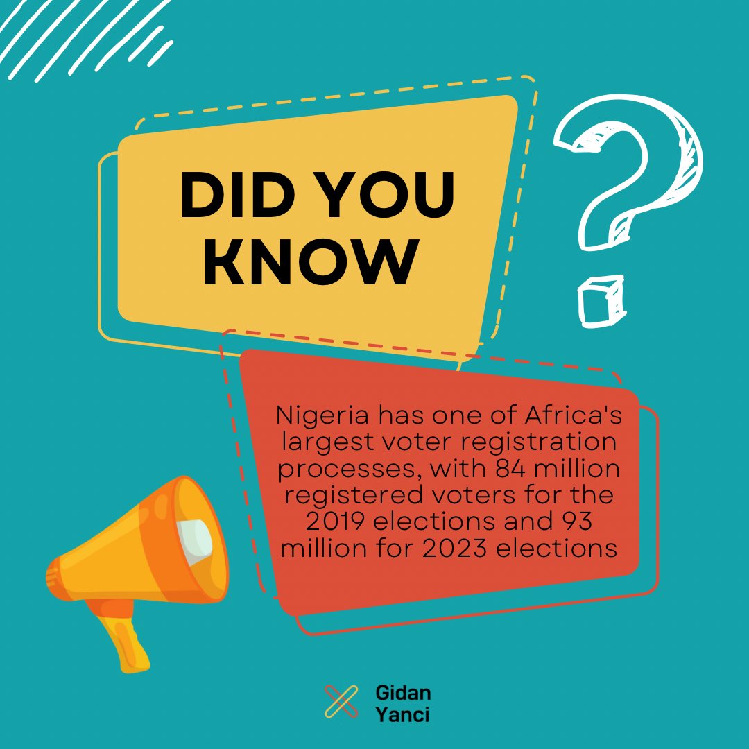 Did you know ?

#nigeriadecides2023 #yvotenaija #youthvote