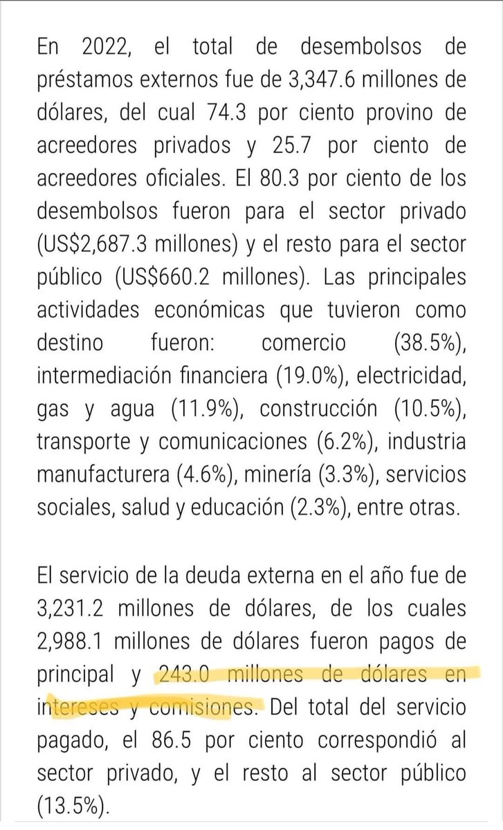 Informe del BCN sobre la deuda externa.
La deuda incrementó el 2%, $296.8 millones. En intereses y “comisiones” se pagaron $243 millones… 
En el 2022 Nicaragua pagó $3,231.2 millones a la deuda externa y debe casi los $15,000 millones d dolaritos. Ósea $2,174 para cada ciudadano