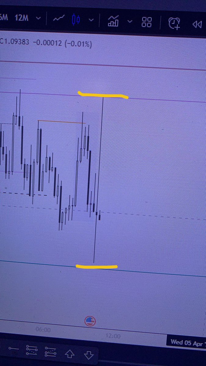 Sniper Trading on Twitter "When this happen it means pack your bag and